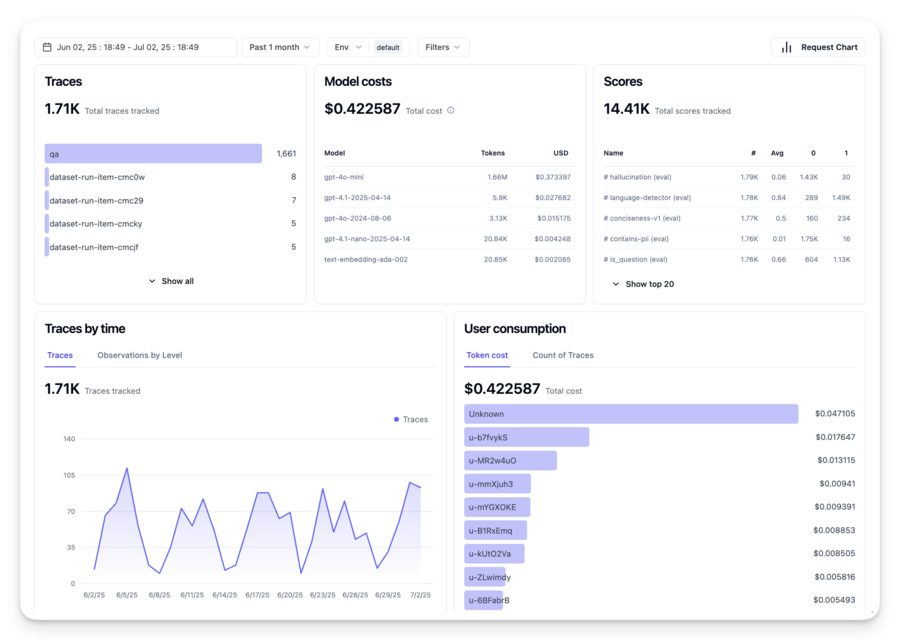 Observability metrics overview